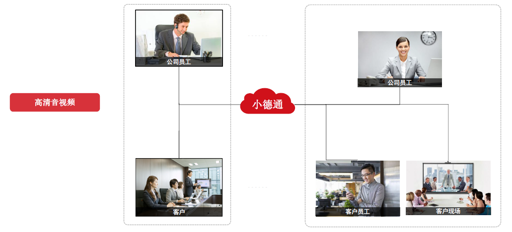 企業辦公5